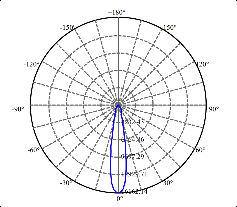 日大照明有限公司 - 高纯铝反光罩